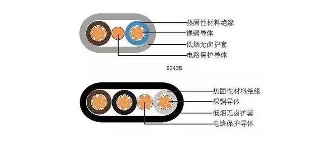 电线电缆护套厚度与电缆质量关系